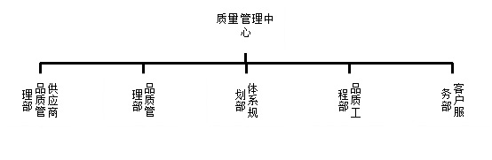 企业质量观